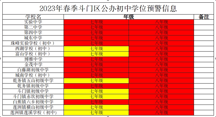 中学学位预警(1).png